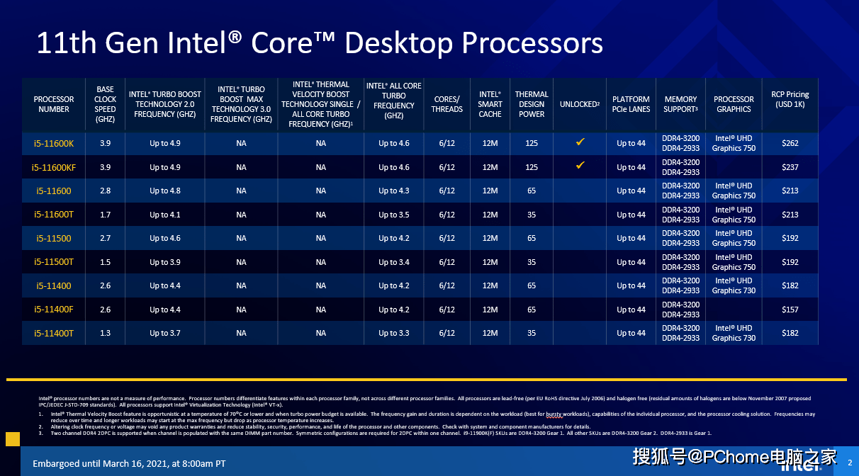 一代|PC鲜辣报：十一代桌面酷睿发布 RX 6700 XT显卡上架秒售罄