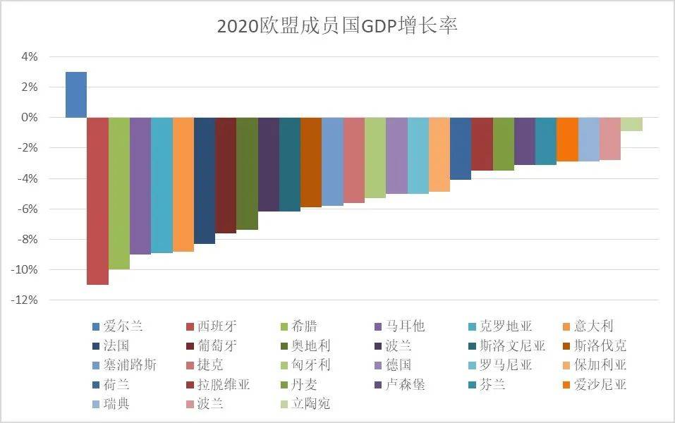 欧盟2019年gdp总值_2021年春节手抄报