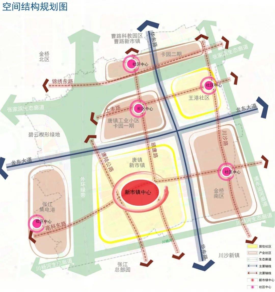 至2035年: 4 空間