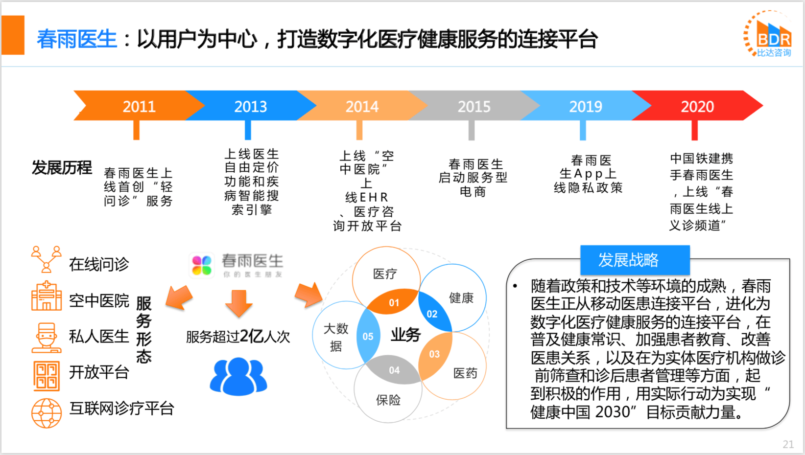 2020年中國互聯網醫療行業研究報告