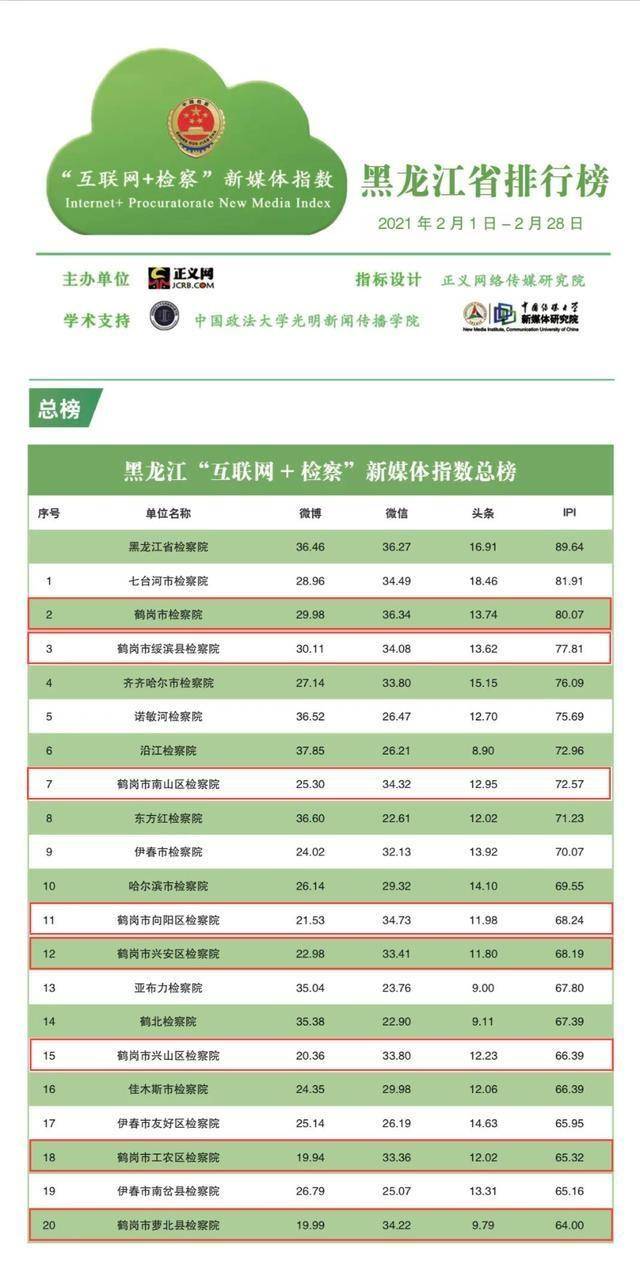 全国各市面积及人口排名2021_全国各省人口排名(2)