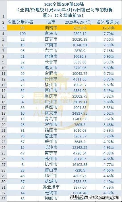 2020全国gdp排名(3)