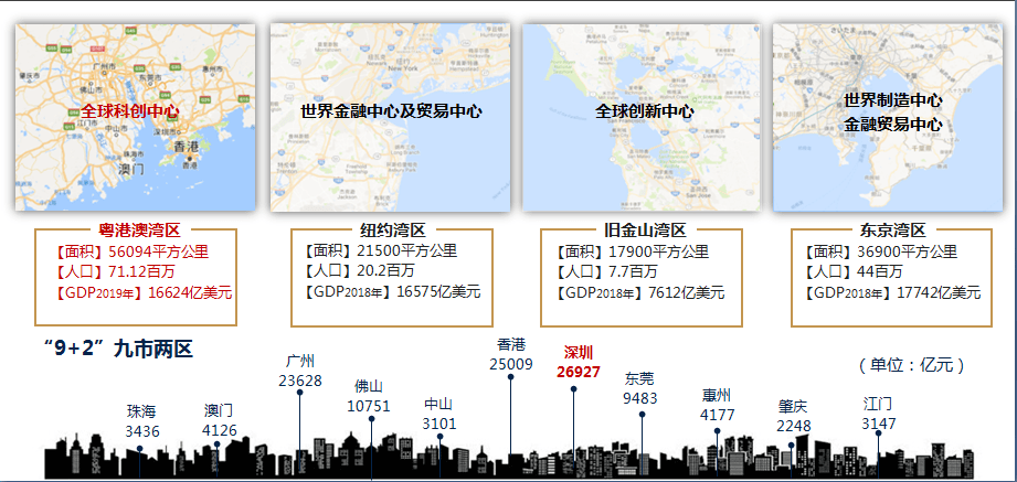 广东省2021年总gdp是多少_广东省肇庆夜景2021年(2)