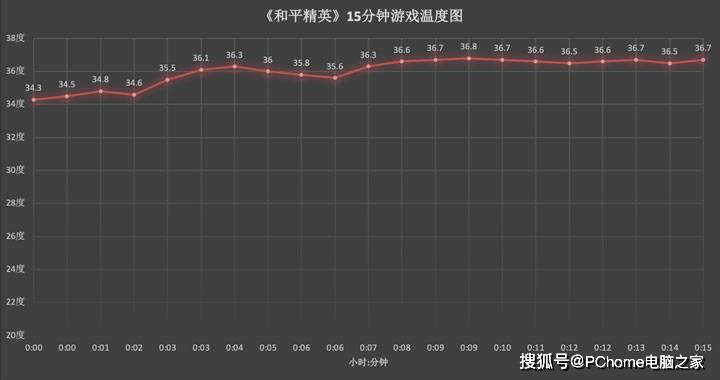 原神|四款主流游戏实战 iQOO Neo5实力比肩顶级旗舰