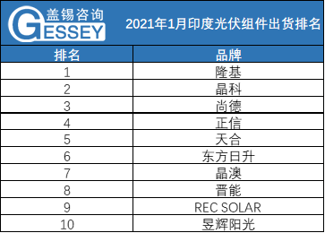 印度2021年1月gdp_印度2020 2021财年GDP为 7.3 系40多年来 最差 水平(2)