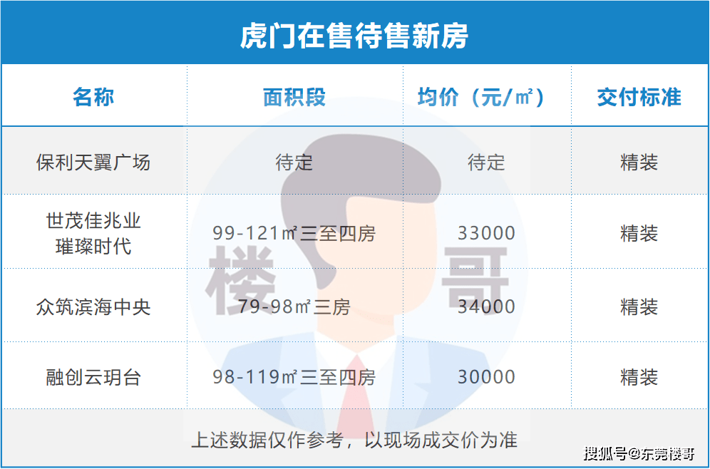 虎门新联社区gdp_超1000亩 东莞惊现100亿超级旧改 这10条村的人要 发达(2)