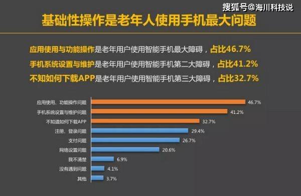 原创面对数字化生活如何跨越老年人的数字鸿沟需耐心人性化和社会化