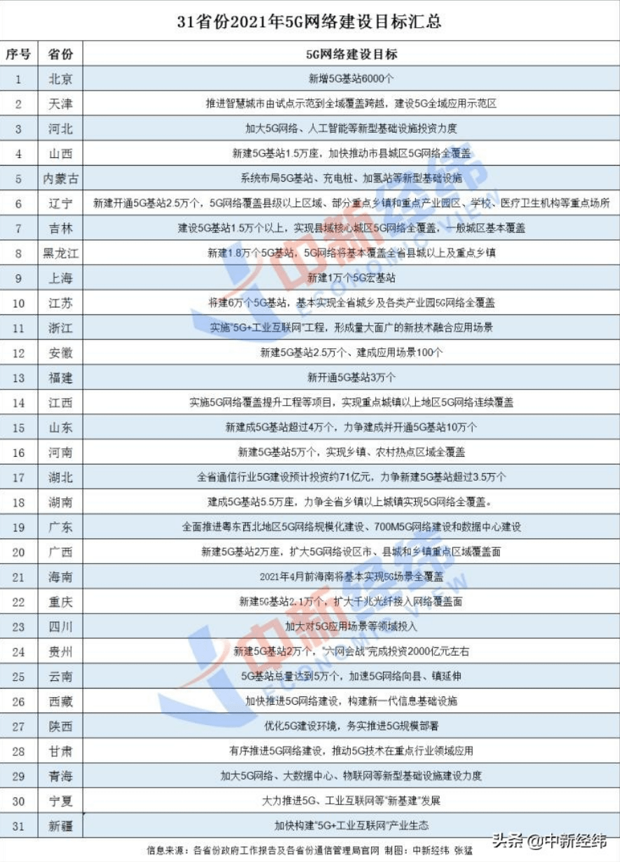 淮南2021年可比价gdp_淮南市2021年第一季度GDP分区县初步核算