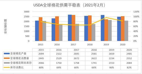 全球各国农业人口比例_农业人口比例变化图(2)