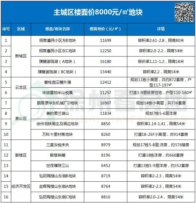 徐州人口2021总数_2021年徐州市泉山区公开招聘教师拟聘人员公示 一(2)