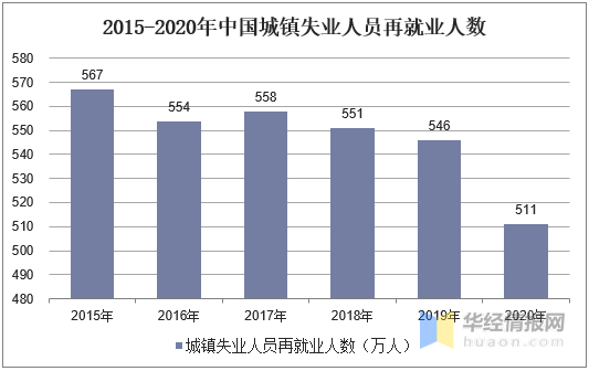 人口现状调查及未来预测_中国人口未来预测图