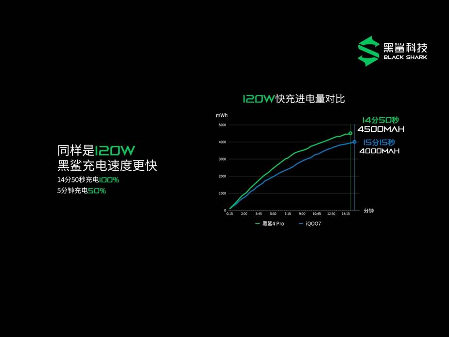 《标配机械升降肩键，黑鲨4 系列游戏手机发布，2499元起售》