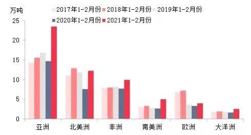 涨价刺激卡客车轮胎出口更开云全站始记录！(图4)