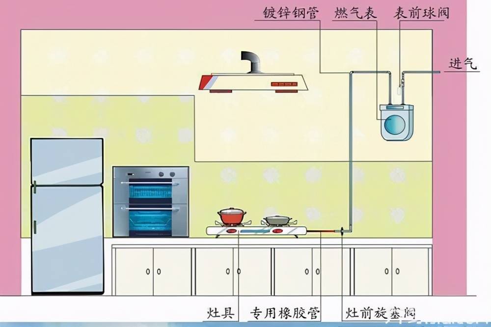 厨房地面防滑处理详图 07217feeb64c4f6baff43bdf108ca6d3.jpeg