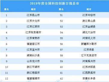 东北三省各县市人口排名_东北三省人口分布图