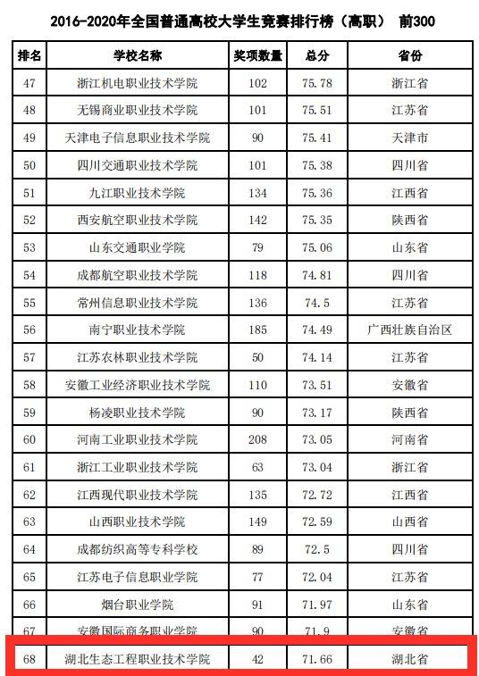 生物工程大学排名_成都信息工程大学(2)