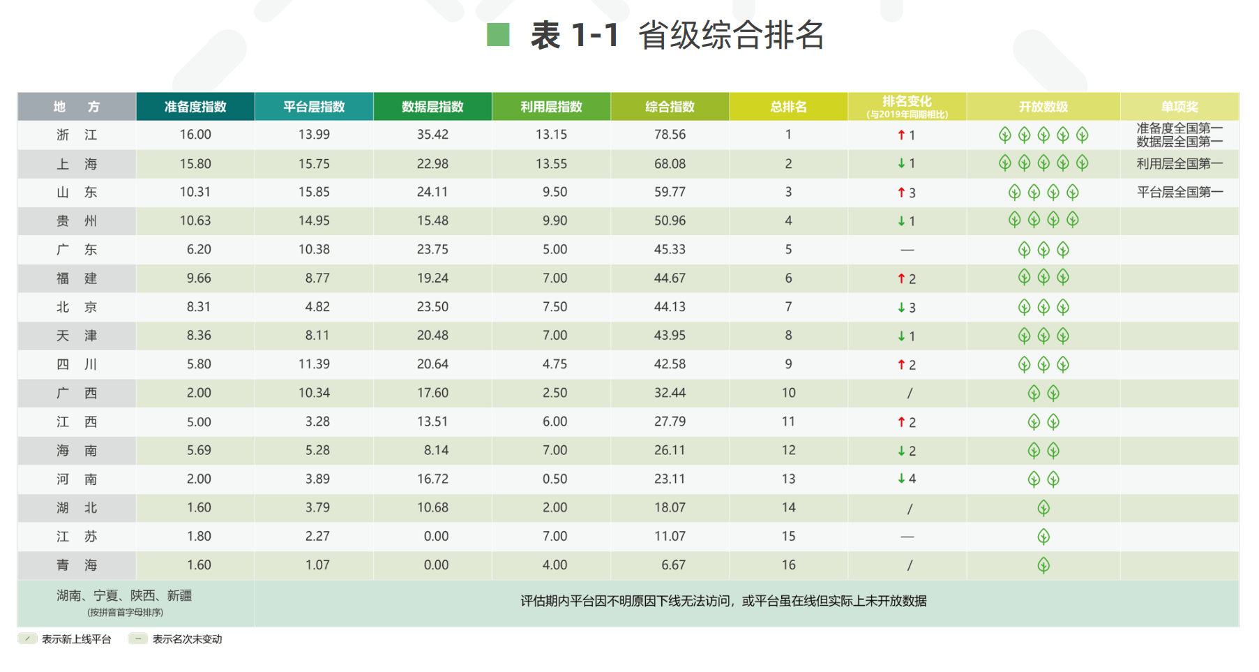 中国人口百大姓氏排名2020年_2021人口普查姓氏排名(3)