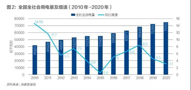 2021年_成都市经济总量达到 五年年均增长