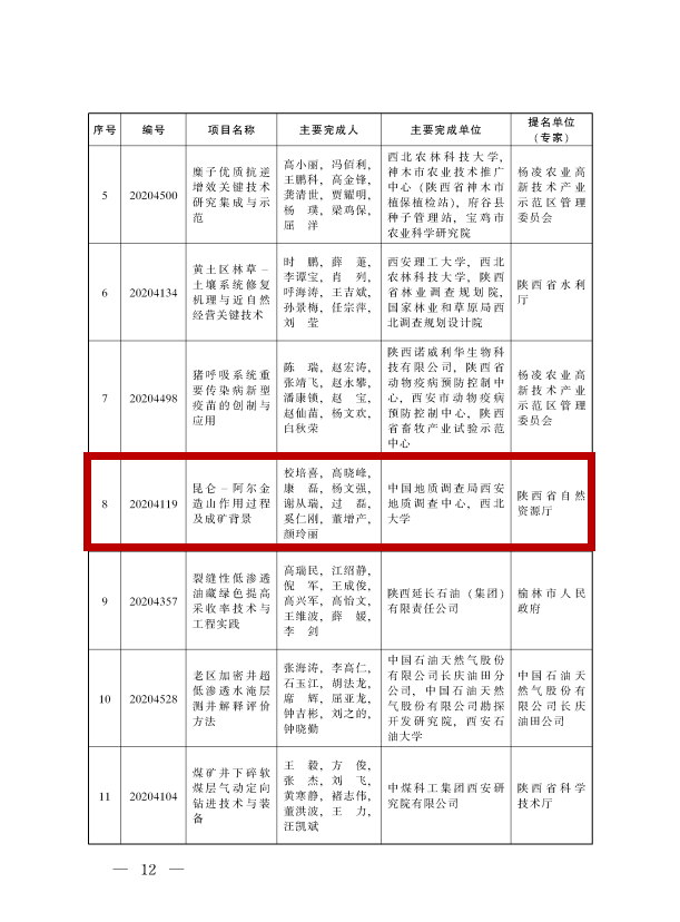 生物|西北大学喜获陕西省最高科学技术奖！