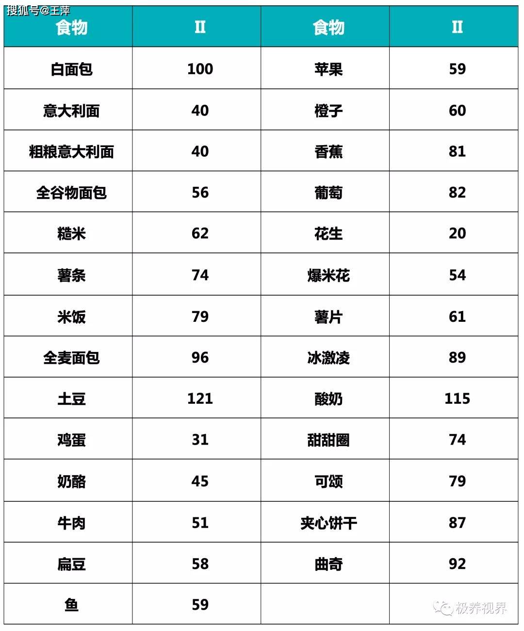 除了控 糖 还需注意啥 胰岛素