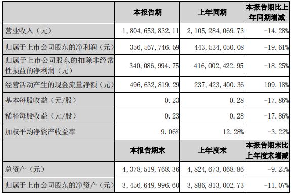 贵州2019年末户籍人口_贵州人口老龄化表图(3)