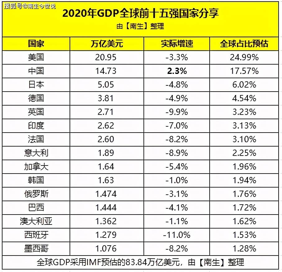 英国经济总量2020年_英国伦敦政治经济学院