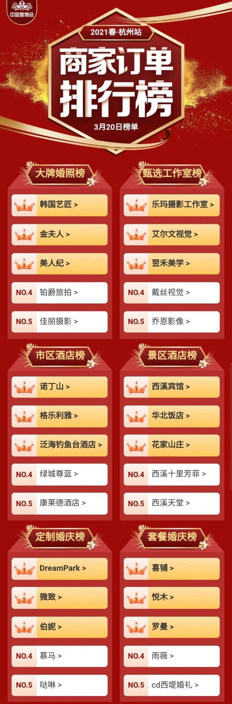 武汉婚纱摄影排行榜_厦门旅拍婚纱摄影排名云彩旅拍长沙、武汉、南昌拍婚纱照大品牌(2)