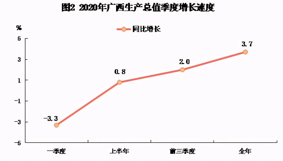 2020年全年广西经济总量_2020年广西高铁规划图