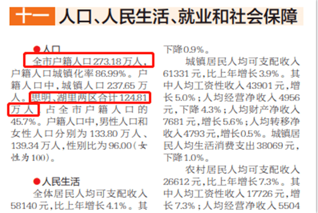 厦门每年新增户籍人口_厦门人口