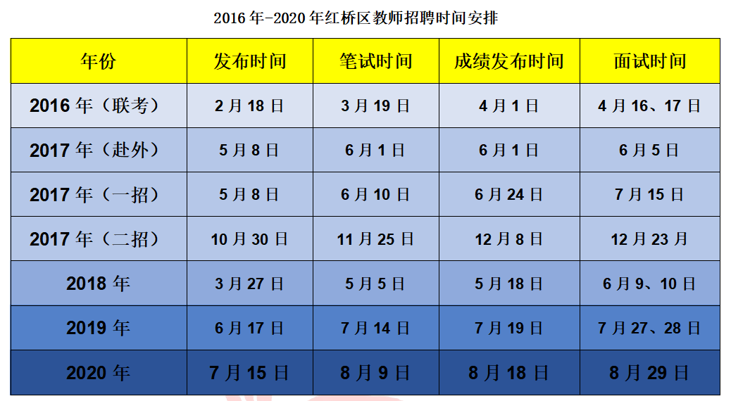 武清区人口数量_看中国 天津人口 2017(2)