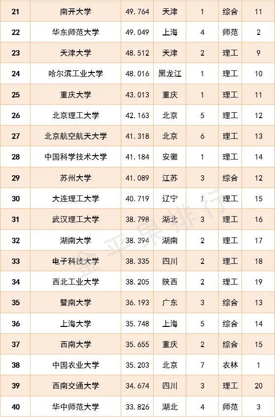 高校文科排名_文科大学排名