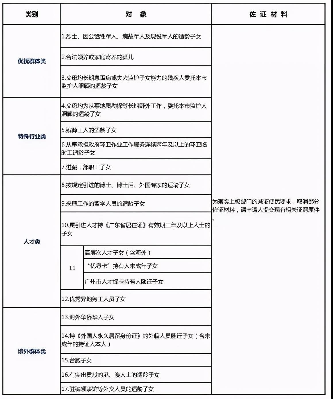 政策性照顾人口_照顾好自己图片(2)