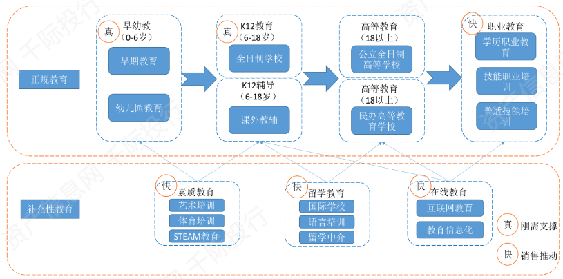 随着人工智能,大数据,5g等新兴技术的应用,在线教育行业的产品形态和