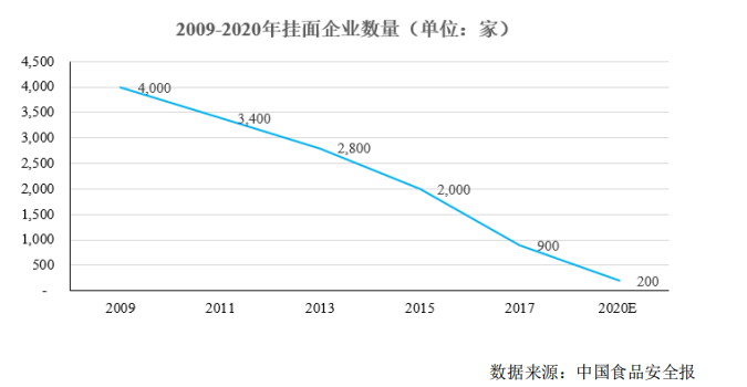挂面排行_《舌尖2》名人收入排行榜挂面爷爷600万居首