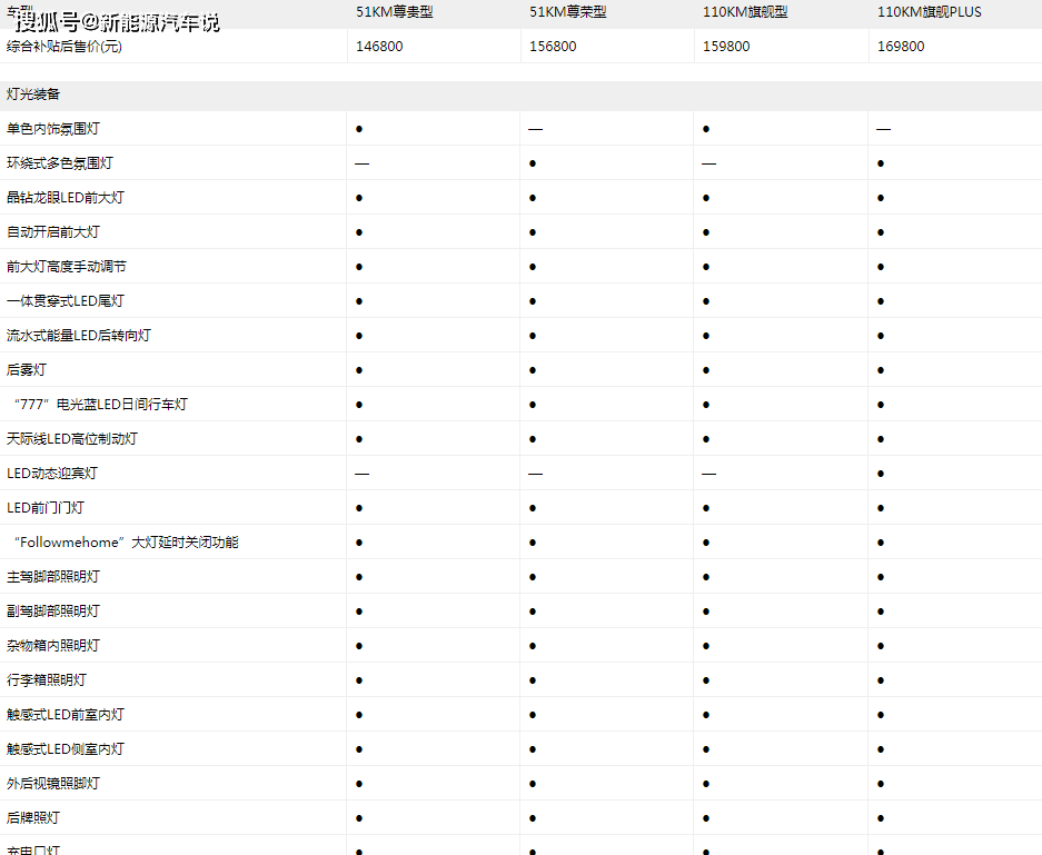 比亚迪宋plusdmi正式上市大幅降价最全配置表抢先看