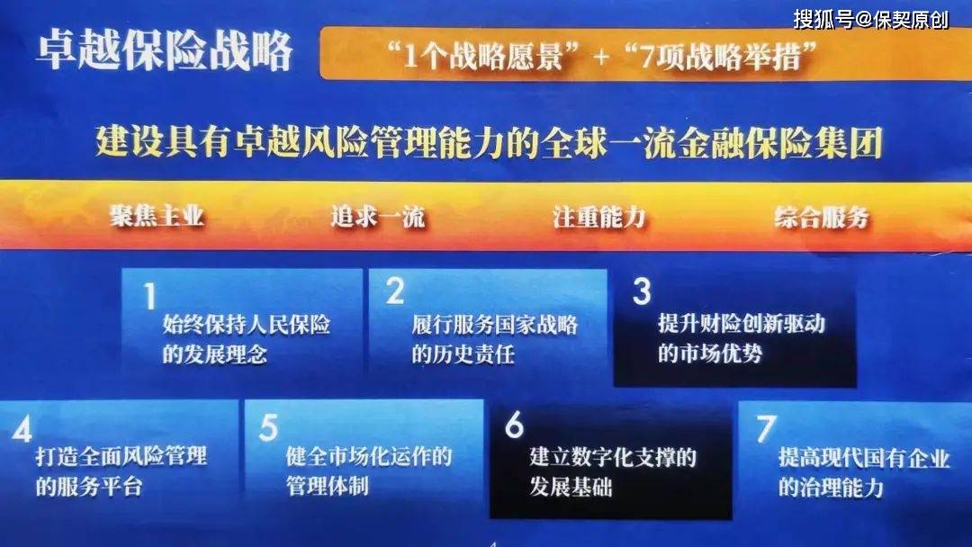 直面问题以认知自我,深化落实战略举措以成就自我"共和国的保险长子"