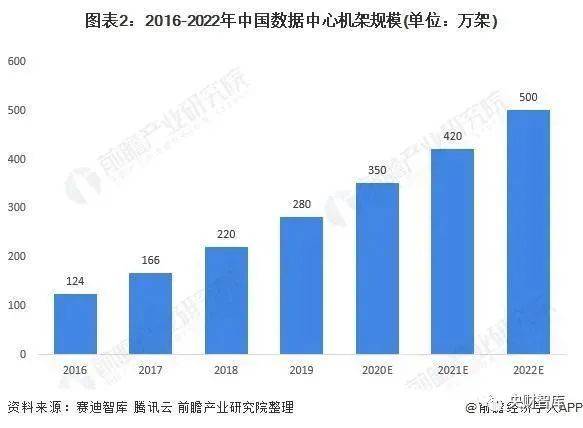 新疆gdp2021投资规模_中国创业投资规模曾近GDP 0.1