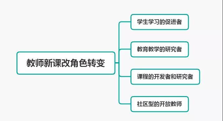 思鸿教育小学教师资格证备考点 教师角色及劳动特点 发展 思鸿教育小学教师资格证备考点 教师角色及劳动特点 发展