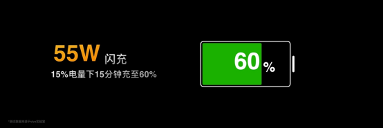 夜景|55W闪充+120Hz竞速屏，iQOO Z3刷新千元性能门槛