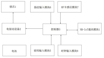 【專利解密】螢石網路智能門鎖，為你提供安全保障 科技 第1張