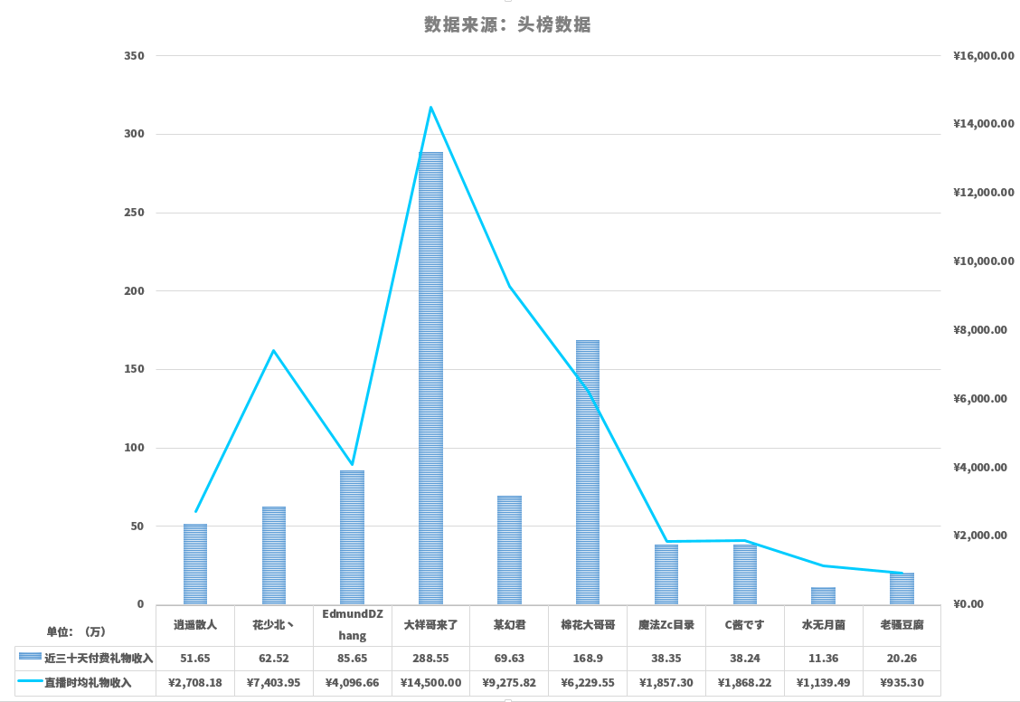 大于三百万人口_中国百万人口城市图