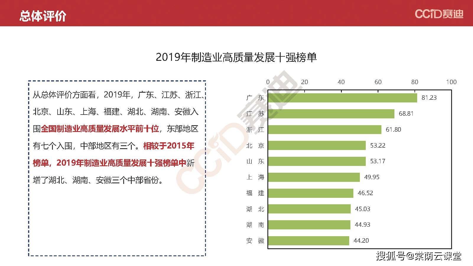 2021南京经济总量排名_南京活闹鬼排名照片(3)