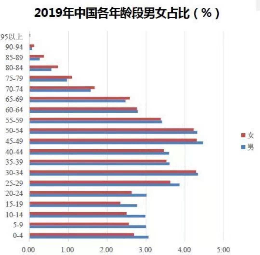 日本人口增长率_差等生 的逆袭 美国经济居然干不过日本(3)