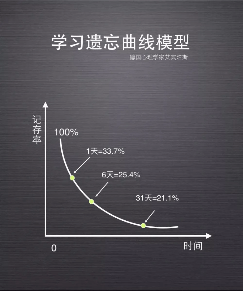 是什么决定了你公考能不能上岸?_费曼