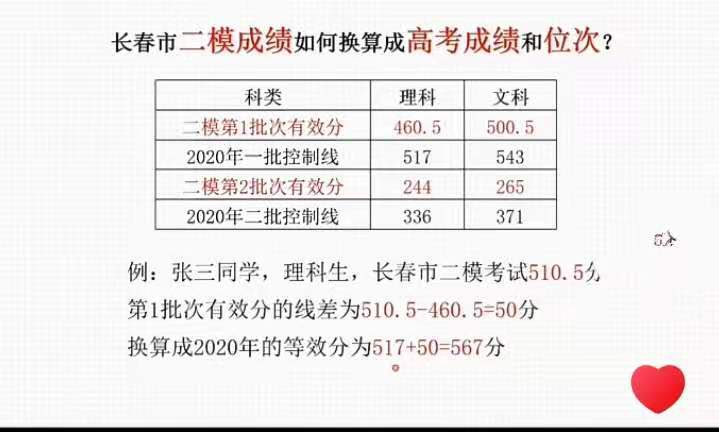 吉林高考排名_吉林高考排名对应学校_吉林高考排名查询系统