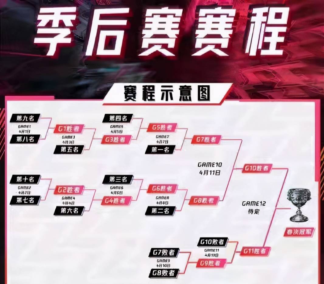 原创lpl实施双败制ig1穿6剧本引热议孙亚龙theshy并非隐患