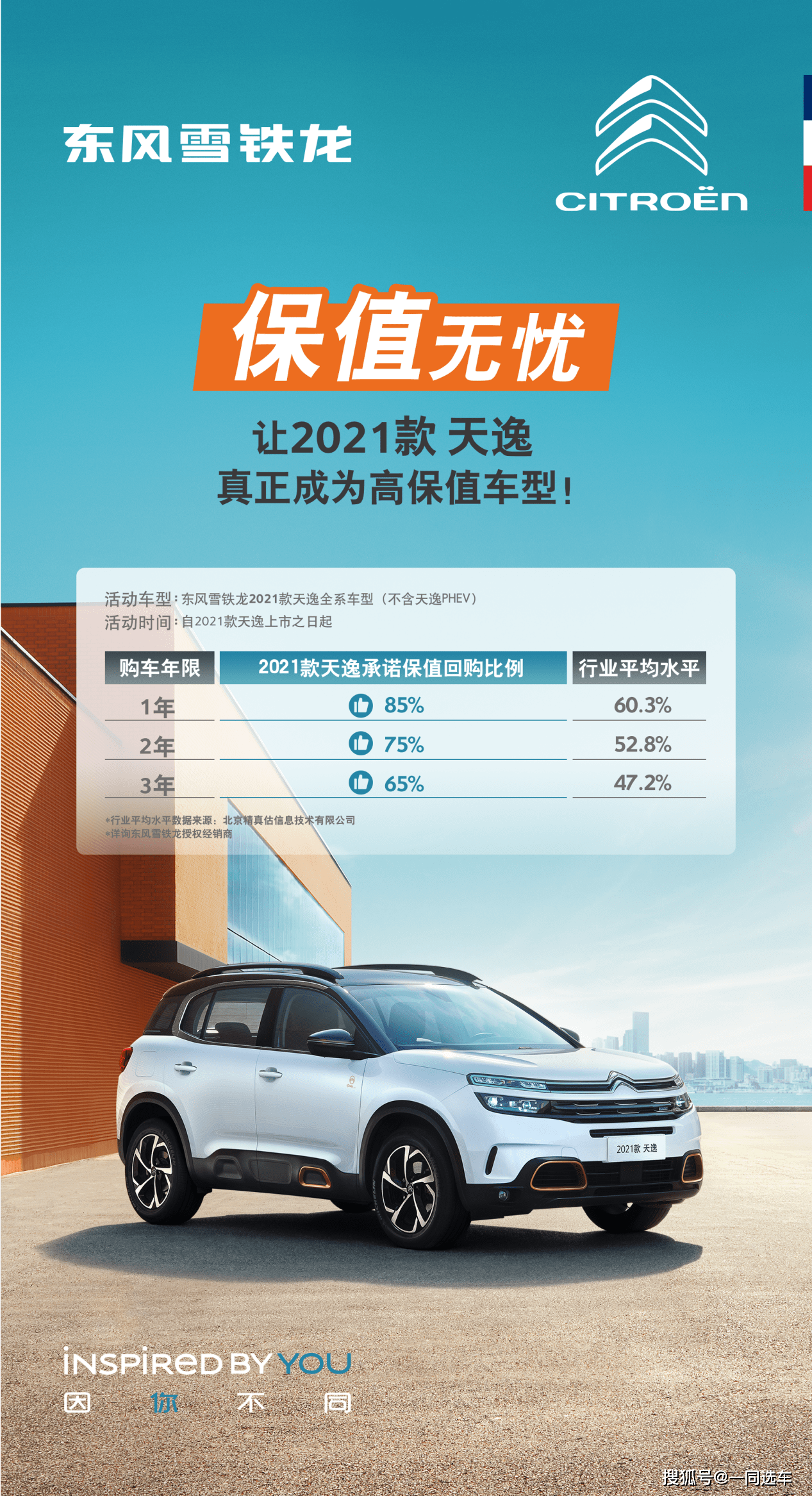 东风雪铁龙2021款天逸跻身高保值车型阵营