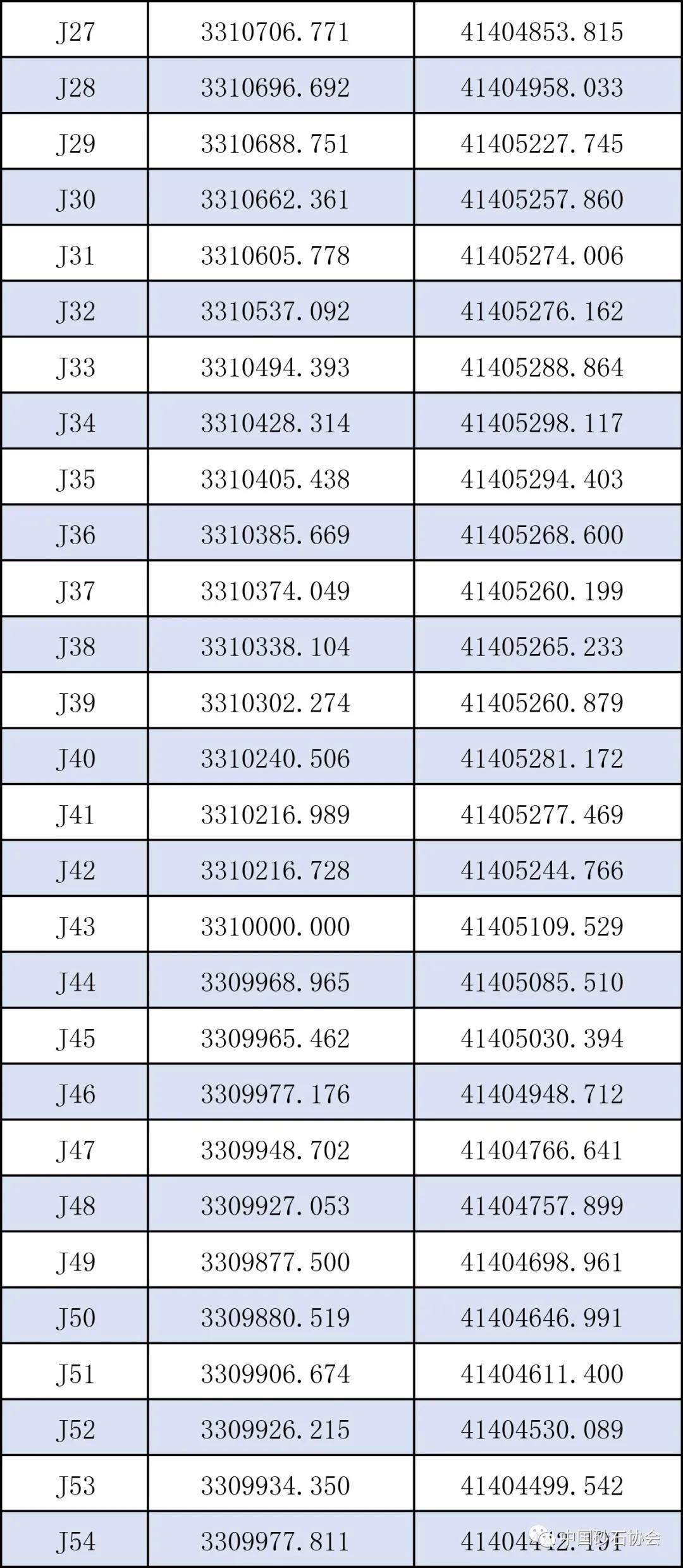 修订后东台gdp841亿_我国修订GDP历史数据 十五 期间经济年均增9(2)