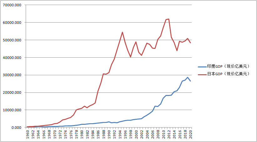 印度gdp2020年增速_印度近几年gdp增速