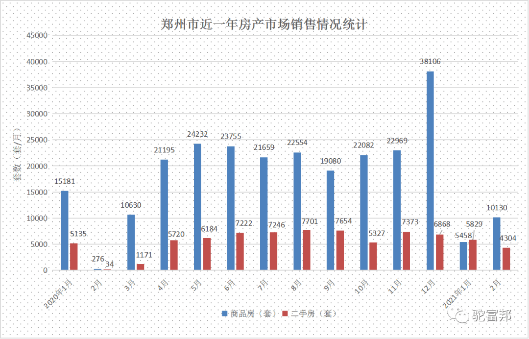 2021郑州市调整后gdp_2020郑州GDP突破1.2万亿 郑州,真中